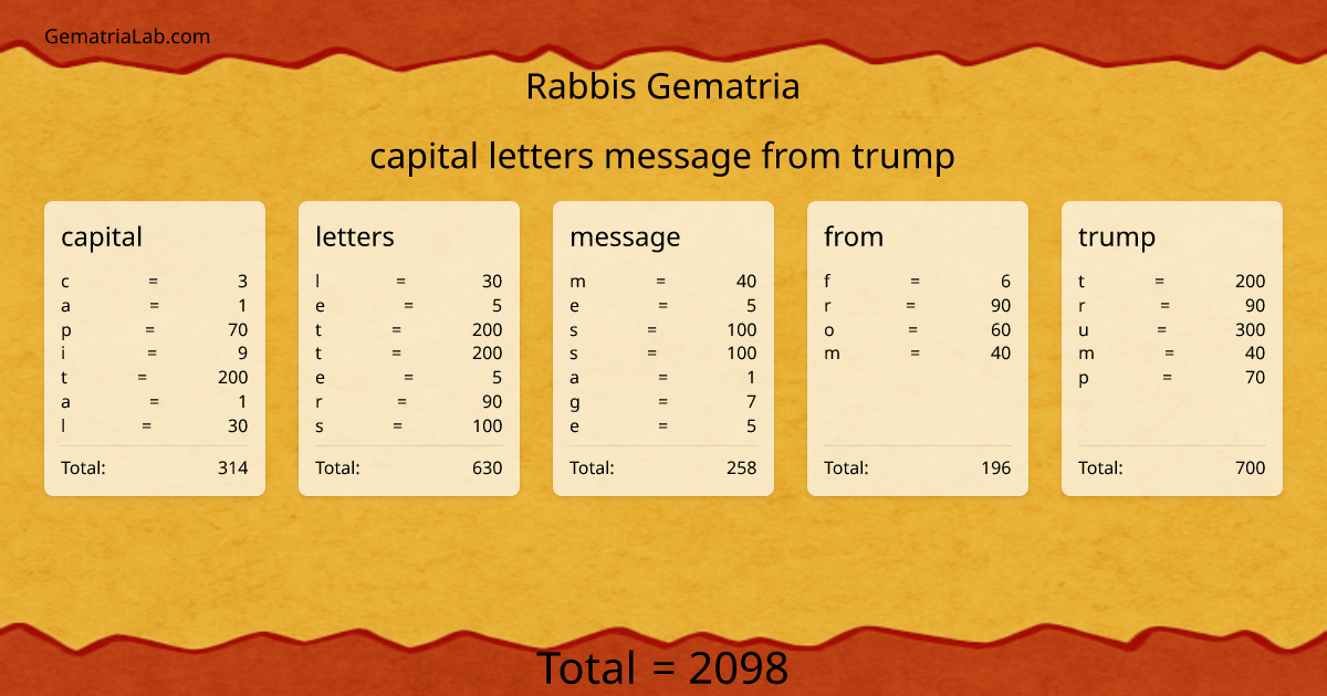 capital letters message from trump in rabbis Gematria